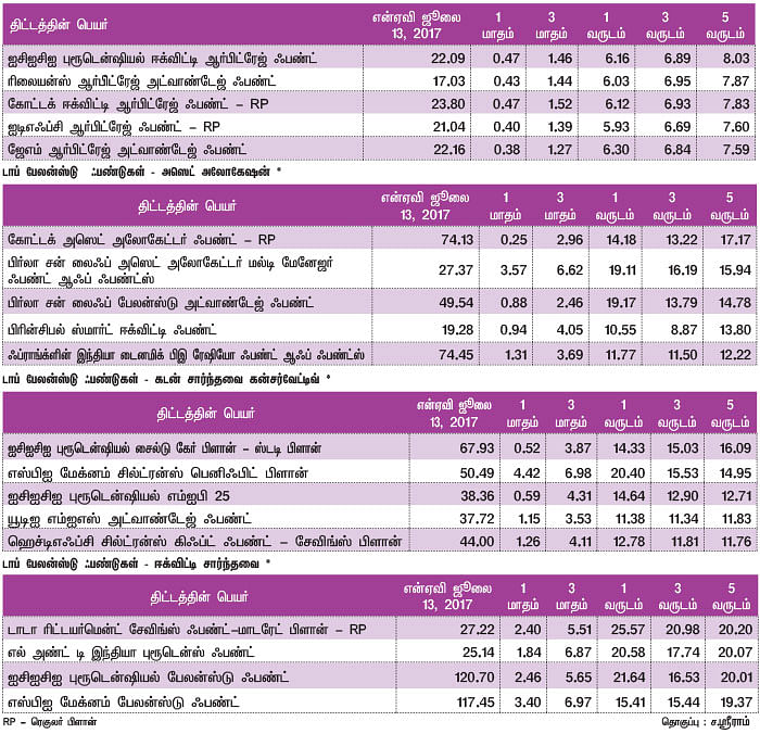 மார்க்கெட் டிராக்கர் (MARKET TRACKER)