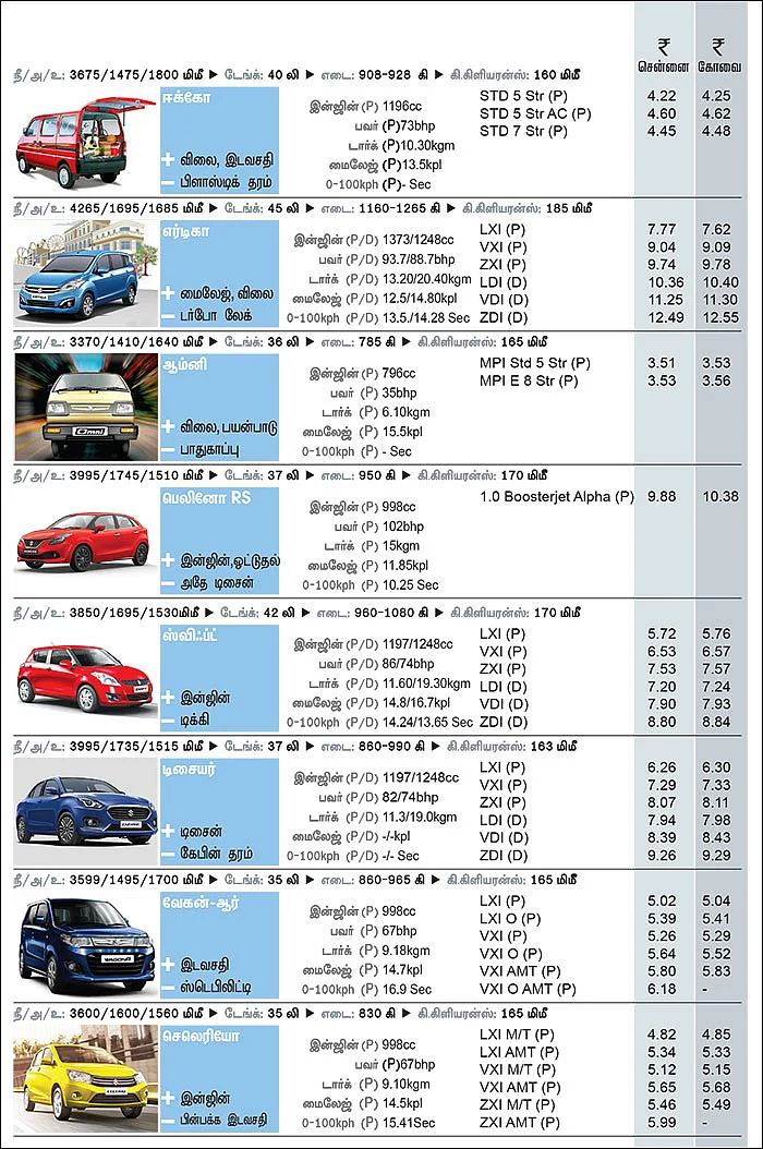 கார் மேளா - கார் வாங்குபவர்களுக்கான முழுமையான கையேடு