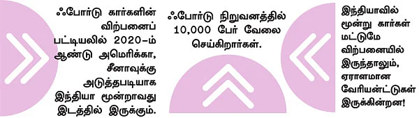 எட்டு புதிய கார்கள் அறிமுகம்!