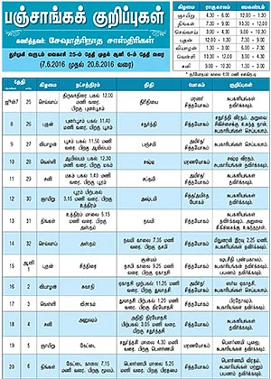 பஞ்சாங்கக் குறிப்புகள்