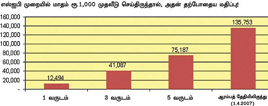ஃபண்ட் பரிந்துரை