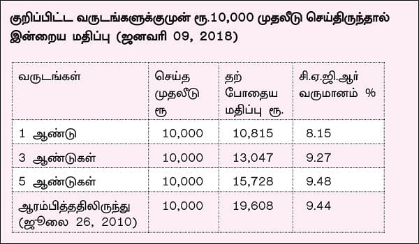 ஃப்ராங்க்ளின் லோ டுரேஷன் ஃபண்ட்... ரிஸ்க் எடுக்க விரும்பாத வர்களுக்கு ஏற்ற ஃபண்ட்!