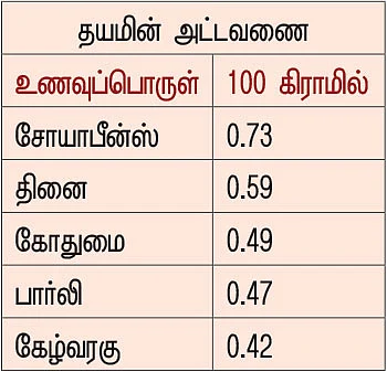 வைட்டமின் சீக்ரெட்ஸ் - 6