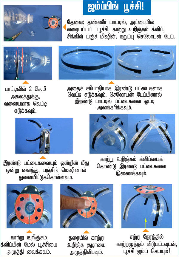 அறிவியல் பழகலாம் வாங்க!