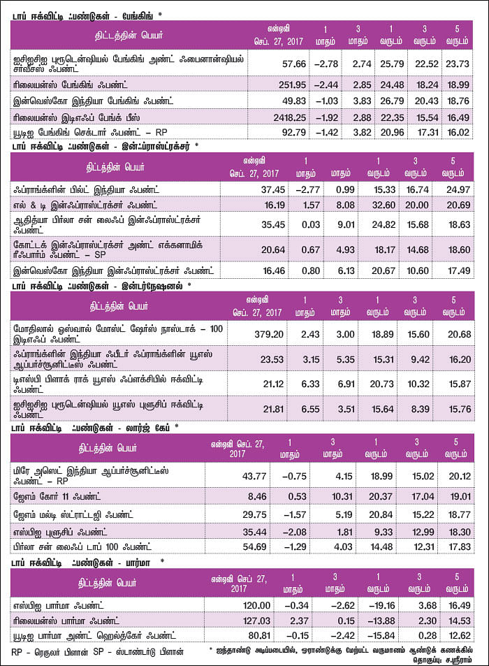 மார்க்கெட் டிராக்கர் (MARKET TRACKER)