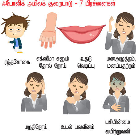 வைட்டமின் சீக்ரெட்ஸ் - 12