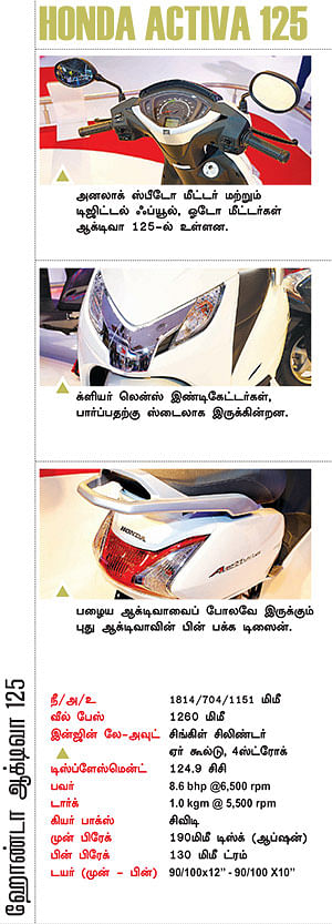அசுரனா ஆக்டிவா?