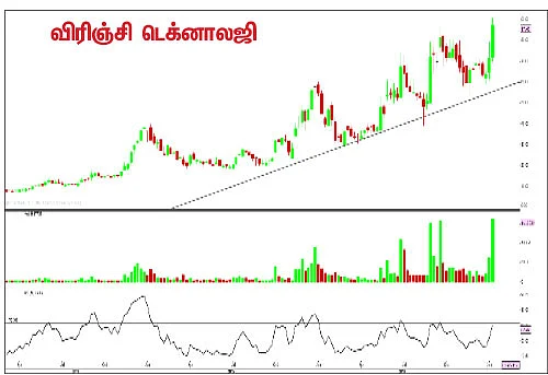 பங்குகள்... வாங்கலாம்... விற்கலாம்!