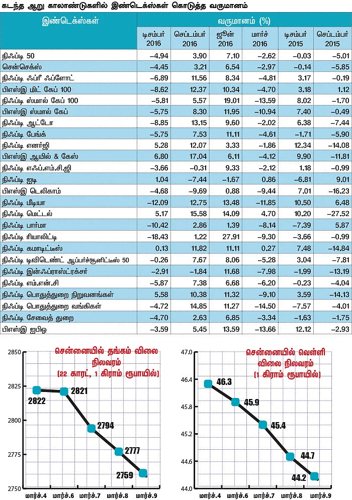மார்க்கெட் டிராக்கர் (MARKET TRACKER)
