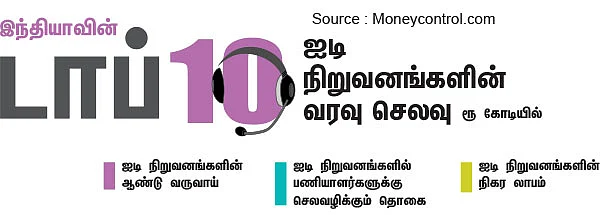 லே ஆஃப் பூதம்! - என்ன நடக்கிறது... ஐ.டி துறையில்?
