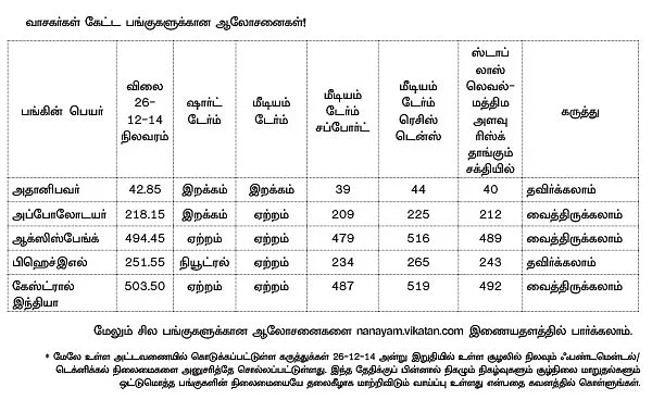 வாங்க, விற்க... கவனிக்க வேண்டிய பங்குகள் !