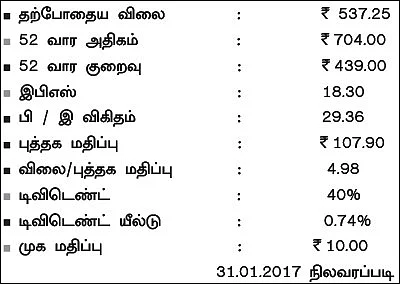 கம்பெனி ஸ்கேன்