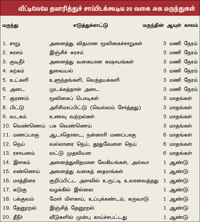 நல்மருந்து - தெரிந்த செடிகள்... தெரியாத பயன்கள்! - 20