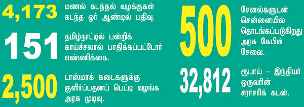 செய்திகள்...