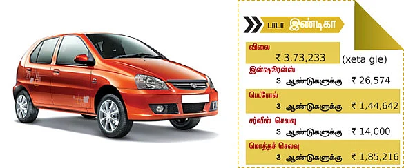 டாப் 10 சிக்கன கார்கள்