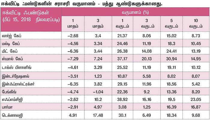 மார்க்கெட் டிராக்கர் (MARKET TRACKER)