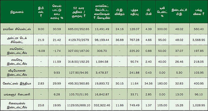 காலாண்டு முடிவுகள்... சொல்வது என்ன?