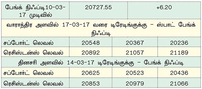 நிஃப்டியின் போக்கு: செய்திகள் மற்றும் நிகழ்வுகளே சந்தையின் போக்கை நிர்ணயிக்கும்!