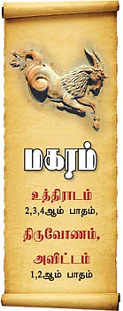12 ராசிகளுக்கான குருப்பெயர்ச்சி பலன்கள்