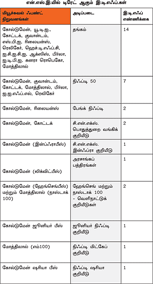 ஃபண்ட் ரிசர்ச்!