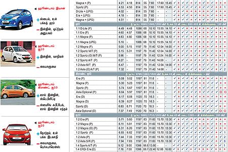 கார் மேளா