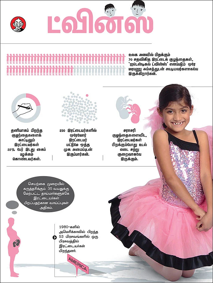 ட்வின்ஸ் நம்பிக்கைகள்... நிஜங்கள்!