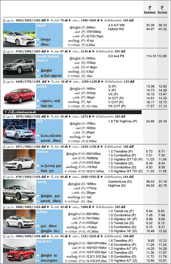 கார் மேளா - கார் வாங்குபவர்களுக்கான முழுமையான கையேடு