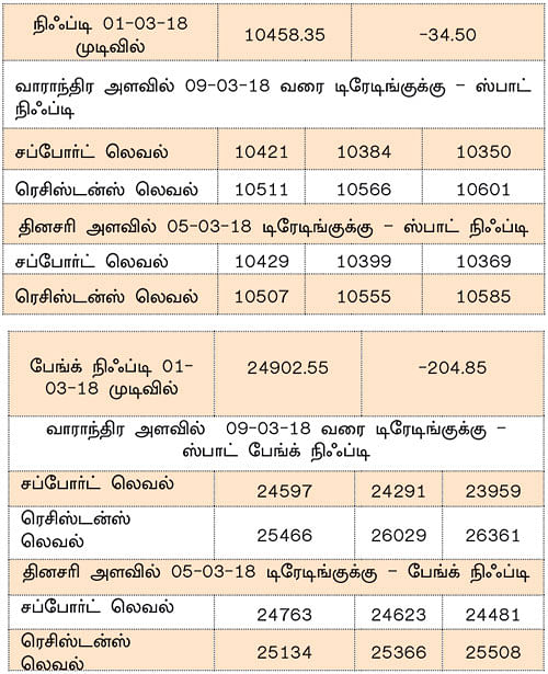 நிஃப்டியின் போக்கு: ஏற்ற இறக்கங்கள் அதிகரிக்கலாம்!