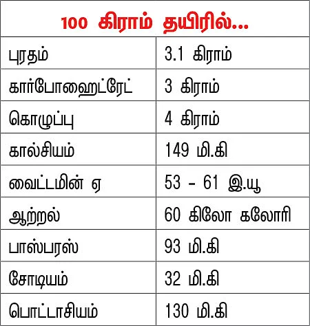 பலம் தரும் பால்