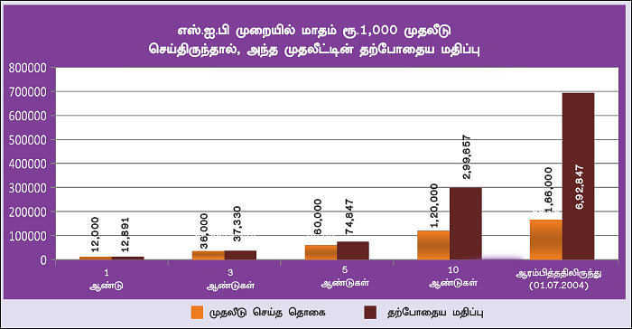 ஃபண்ட் டேட்டா! - 20 - ரிலையன்ஸ் பார்மா ஃபண்ட்... இளம் வயதினருக்கு ஏற்ற ஃபண்ட்...