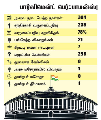 என்ன செய்தார் எம்.பி? - சந்திரகாசி (சிதம்பரம்)