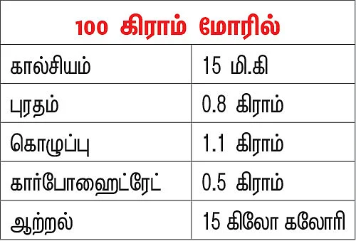 பலம் தரும் பால்