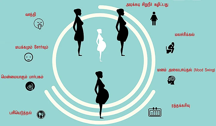 நீங்க அம்மா ஆகிட்டீங்க!