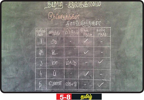 எஃப்.ஏ பக்கங்கள் - முதலாம் பருவம் ஆரம்பம்...