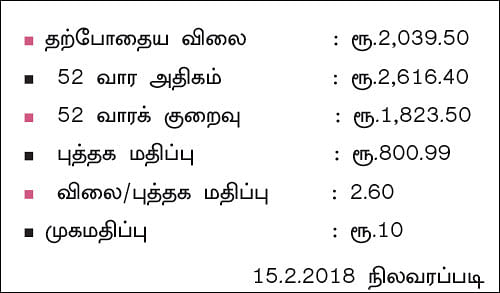 கம்பெனி ட்ராக்கிங்