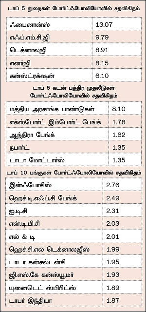 ஃபண்ட் டேட்டா! - 21 - பிரின்சிபல் பேலன்ஸ்டு ஃபண்ட்... குழந்தைகளின் கல்வித் தேவைக்கு ஏற்ற ஃபண்ட்!