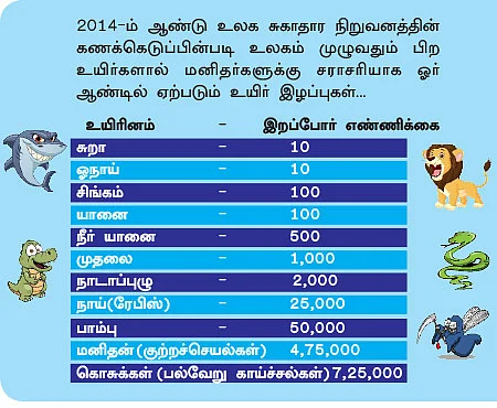 உலக மகா வில்லன்