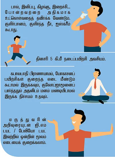 உயிர் பிழை - 14