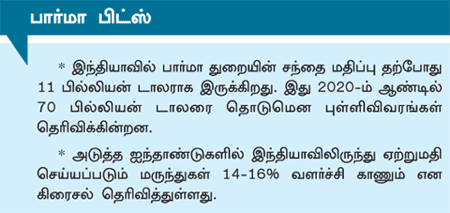 நாணயம் ஜாப்: பளிச் வாய்ப்புகள் கொட்டிக் கிடக்கும் பார்மா துறை!
