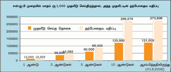 ஃபண்ட் டேட்டா! - 25 - ஐ.சி.ஐ.சி.ஐ புரூ புளூசிப் ஃபண்ட்... புதிய முதலீட்டாளர்களுக்கு ஏற்ற ஃபண்ட்