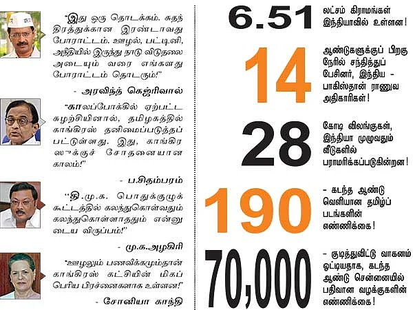 செய்திகள்