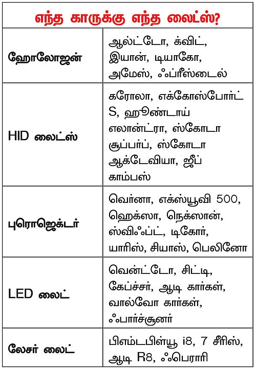 ஹெட்லைட் ஹைலைட்ஸ்!