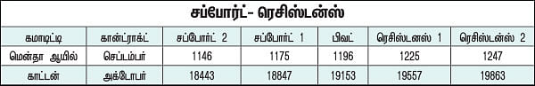 கமாடிட்டி டிரேடிங்! - அக்ரி கமாடிட்டி