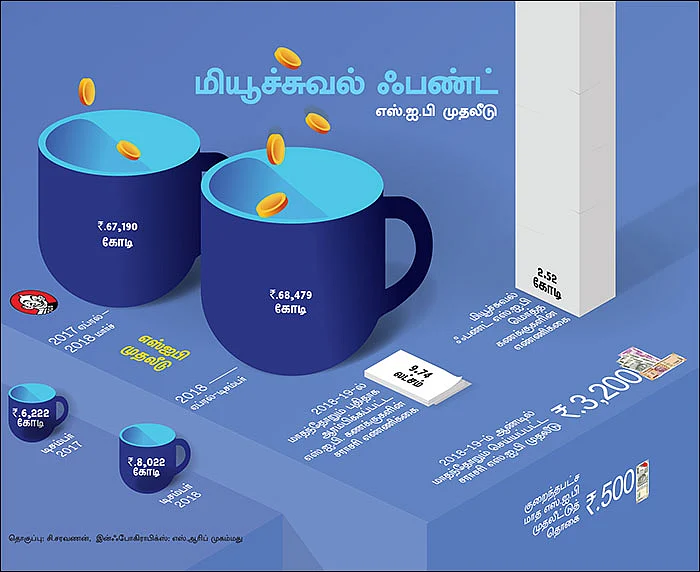 மியூச்சுவல் ஃபண்ட்: எஸ்.ஐ.பி முதலீடு