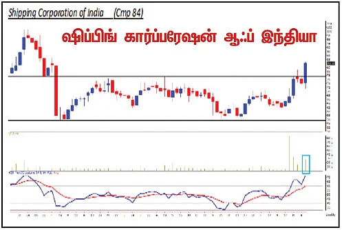 பங்குகள்... வாங்கலாம்... விற்கலாம்!