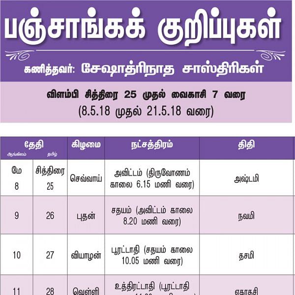 பஞ்சாங்கக் குறிப்புகள்