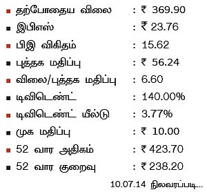 கம்பெனி ஸ்கேன் : கோல் இந்தியா லிமிடெட்!