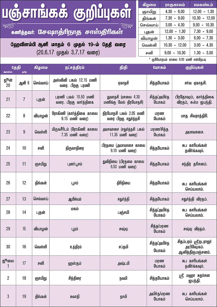 பஞ்சாங்கக் குறிப்புகள்