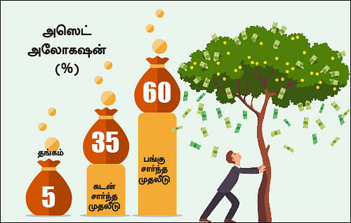 நிம்மதி தரும் நிதித் திட்டம் - 39 - இன்ஷூரன்ஸ் எடுப்பது எதற்கு?