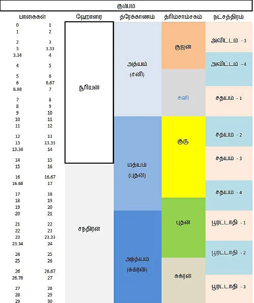 சித்தத்தைத் தெளிவாக்கும் ஜோதிட சிந்தனைகள்